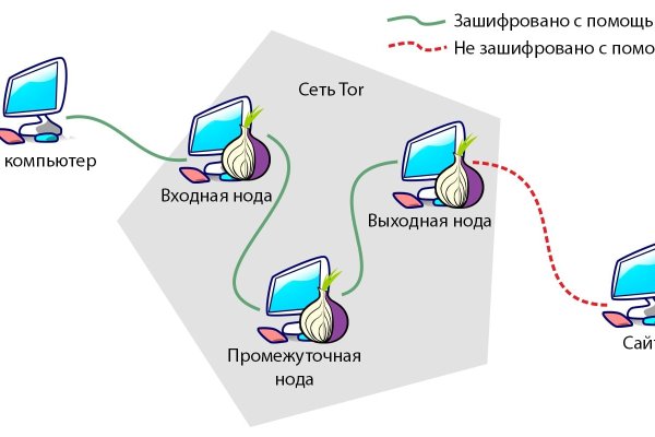 Где можно найти даркнет